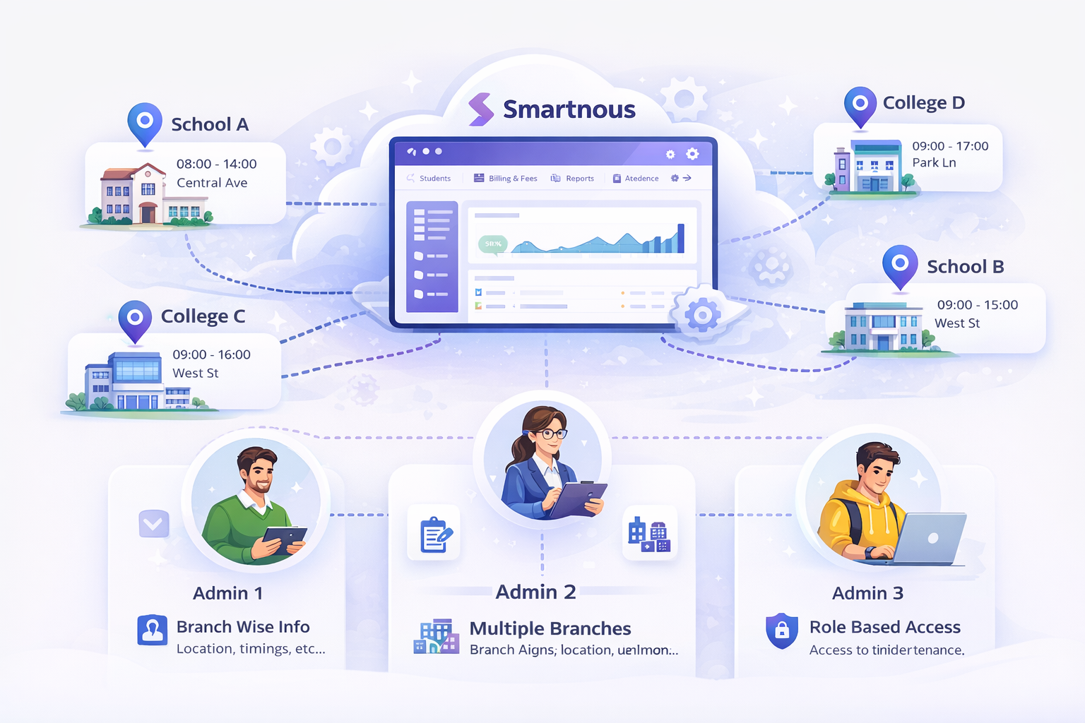 Multi Branch Illustration